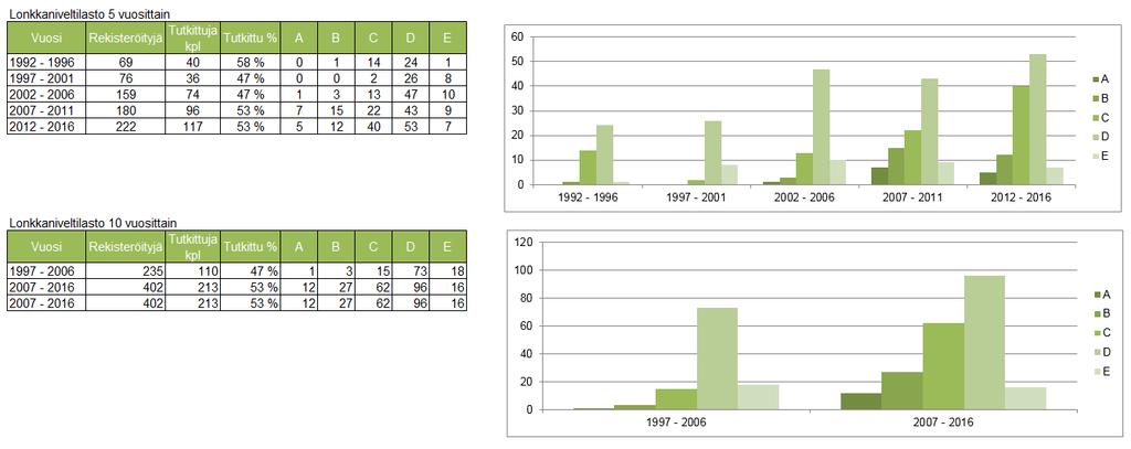 Raja-arvon D poistamisen hyväksyi Suomen Kennelliiton jalostustieteellinen toimikunta kokouksessaan 30.8.2004 ja Kennelliiton hallituksen kokous 7.10.