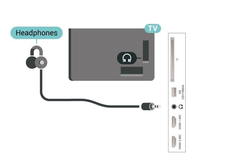 7.9 7.10 Pelikonsoli USB-kiintolevy HDMI Vaatimukset Pelikokemuksesi on mahdollisimman laadukas, kun liität pelikonsolin televisioon High speed HDMI -kaapelilla.