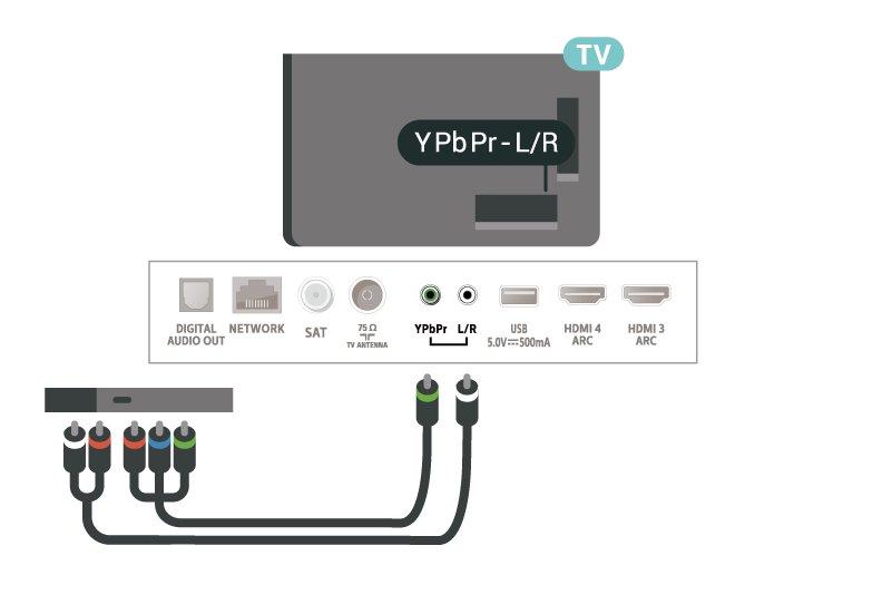 Vähimmäislevytila Keskeytä Lähetyksen keskeyttämistä varten televisioon on liitettävä USB 2.0 -yhteensopiva kiintolevy, jossa on vähintään 4 Gt levytilaa.