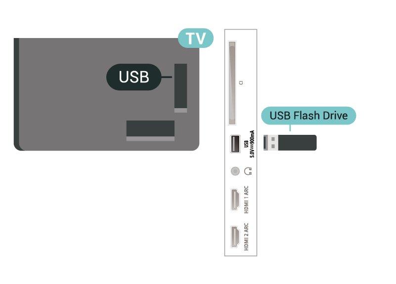 Voit katsella Ultra HD -valokuvia USB-laitteesta tai flash-muistilaitteesta. Jos valokuvan tarkkuus on suurempi, TV laskee tarkkuuden Ultra HD -tasoon.