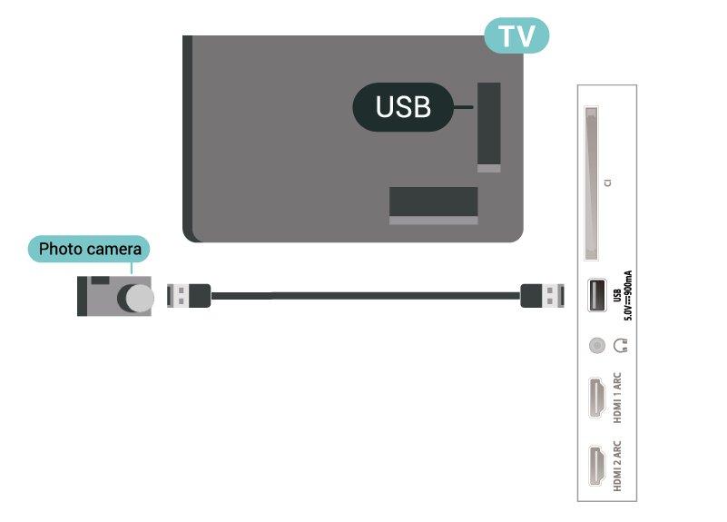 Kytke televisioon virta ja liitä USB Flash -asema television USB-liitäntään.