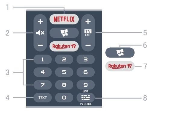 1 - Valmiustila / Käytössä Television virran kytkeminen tai valmiustilaan siirtäminen. 2 7 - OPTIONS Asetusvalikon avaaminen tai sulkeminen. VOICE Mikrofoni 3- Ambilight-tyylin valitseminen.