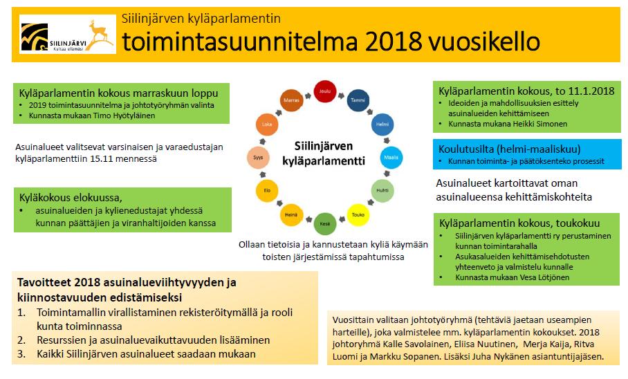 osallistuvat kylät hankkeen