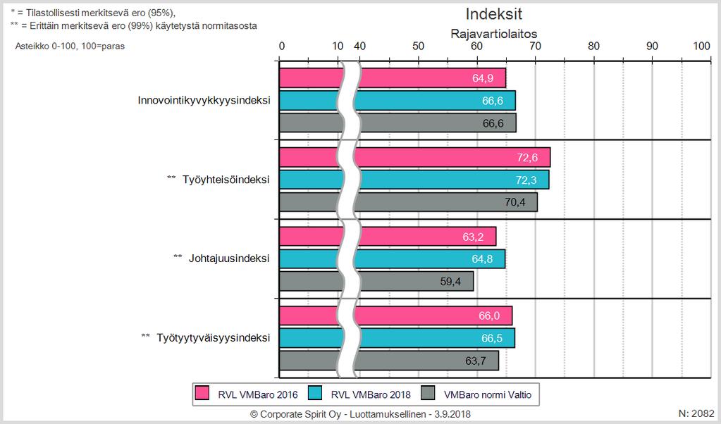 Rajavartiolaitoksen henkilöstön työtyytyväisyys Julkisen alan työhyvinvointi