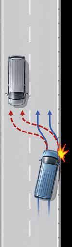 Modernit turvajärjestelmät Varustelu, joka on valmis lähes kaikkeen. Elektroninen ajonvakautusjärjestelmä* estää auton ali- ja yliohjautumisen jarruttamalla yksittäisiä pyöriä.