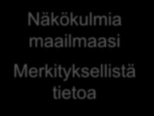 ) VISIOVAIHTOEHDOT Näkökulmia maailmaasi Merkityksellistä