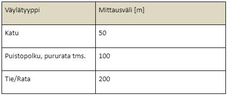 2.7 Mittaushenkilön suorittama tarkemittaus Tarkemittauksilla todennetaan rakenteiden toteutus vaatimusten mukaan Tarkemittauksilla tarkoitetaan erillisellä mittalaitteella (takymetri tai