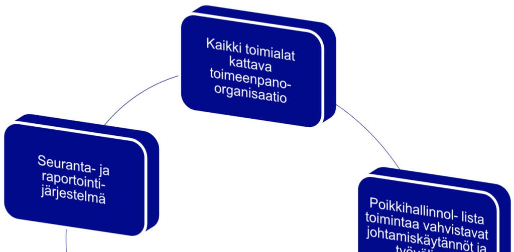 4. TAYV - horisontaalinen prosessi - miten integroidaan