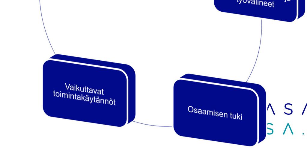 Poikkihallinnollisten ohjelmatavoitteiden toimeenpano ja