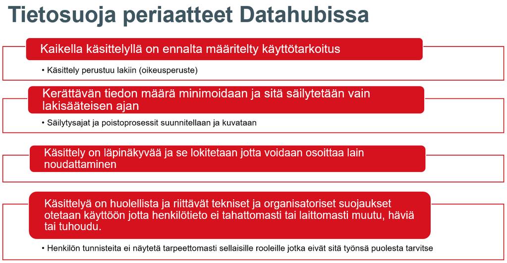 34 (86) 5 Henkilötietojen käsittely Henkilötietoja tulee käsitellä lainmukaisesti hyviä tiedonhallintatapoja noudattaen siten, että varmistetaan henkilötietojen asianmukainen turvallisuus, mukaan