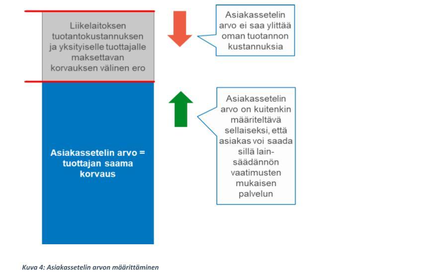 Asiakassetelin arvo 8 Asiakassetelin arvon määrittäminen 26.10.18 https://alueuudistus.