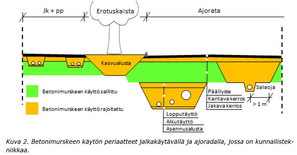 OHJE: Betonimurske kaupunkien julkisessa