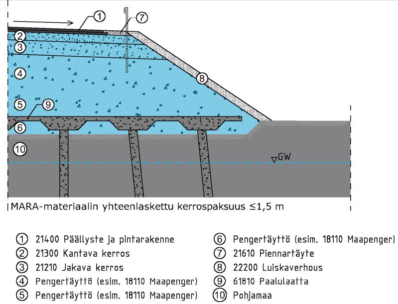 BETONIMURSKEEN