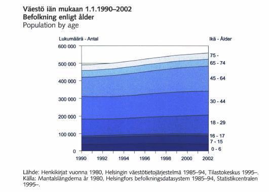 kaupungin säännöt ja asetukset vuodesta 1569