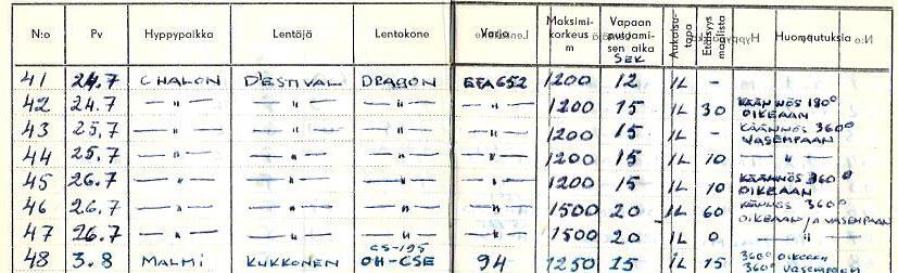 siitä, mihin oli jo Suomessa edennyt. Onni eteni koulutuksen aikana hyvin ja pääsi hyppäämään 3500 metrin korkeudesta minuutin vapaapudotuksen, mikä oli kova juttu näihin aikoihin.