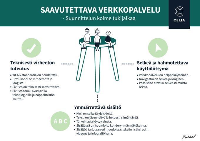 Saavutettavuus on tekniikkaa, helppokäyttöisyyttä ja sisällön ymmärrettävyyttä