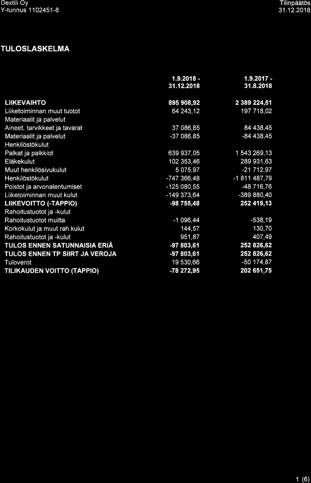 Tilinpäätös TULOSLASKELMA 1.9.2018-