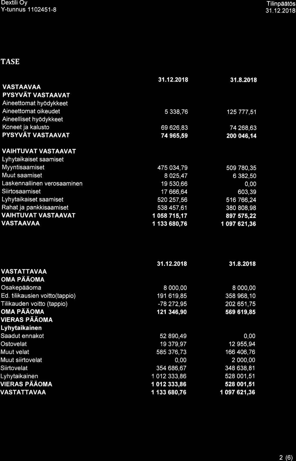 Tilinpäätös TASE VASTAAVAA PYSWÄT VASTAAVAT Aineettomat hyödykkeet Aineettomat oikeudet Aineelliset hyödykkeet Koneet ja kalusto PYSWÄT VASTAAVAT VAIHTUVAT VASTAAVAT Lyhytaikaiset saam iset