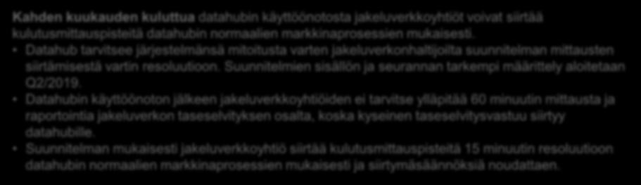 Datahubin käyttöönoton jälkeen TAPAUS 3 Kulutusmittausten ja pientuotannon siirtäminen 15 minuutin resoluutioon 10/2021 mennessä ja sen jälkeen Kahden kuukauden kuluttua datahubin käyttöönotosta