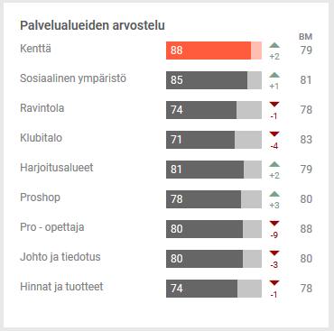 2 Kaudella 2018 Koko Kangasniemi Golfaa -hanke tavoitti edelliskautta vähemmän väkeä, mutta silti jäseneksi liittyneiden määrä on hyvällä tasolla: Seuraan liittyneet uudet jäsenet 2012 2013 2014 2015