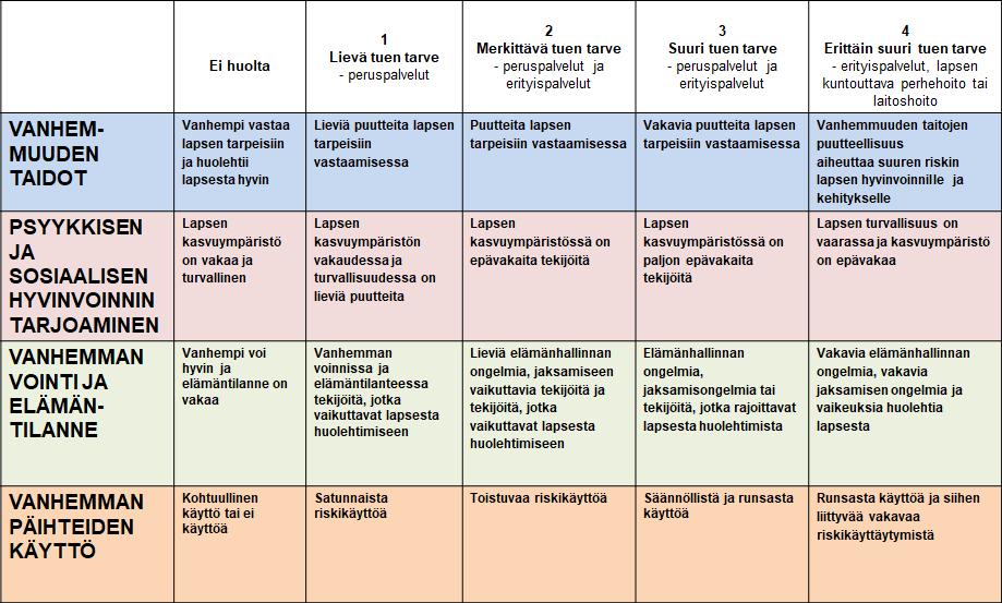 Liite 4. B.2.