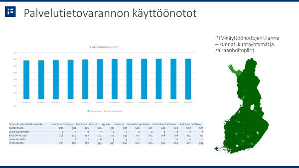 Suomi.fi-palvelutietovaranto 11.6.2019 KEHITTÄMINEN Edellinen versio Palvelutietovarannosta julkaistu 6.5. Seuraava julkaisu syyskuussa.