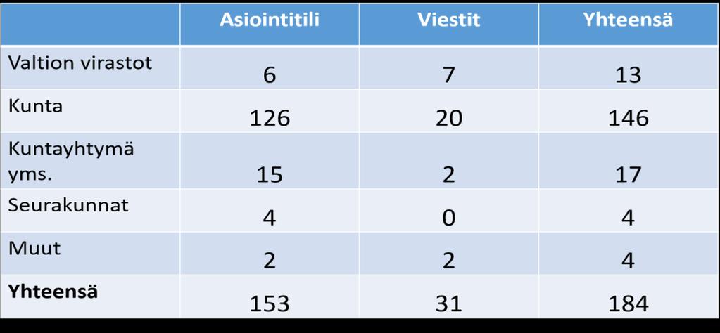 Suomi.fi-viestit + mobiilisovellus 11.6.2019 Markkinaoikeus on antanut päätöksensä (MAO 197/19 ja MAO 198/19) koskien Väestörekisterikeskuksen tuottaman Suomi.