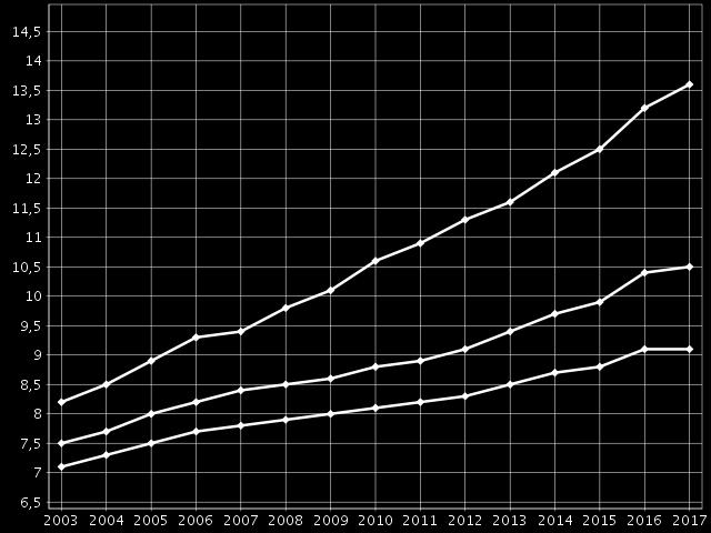 ohjelma 2007-2015 Päijät-Häme Koko maa Avopainotteinen