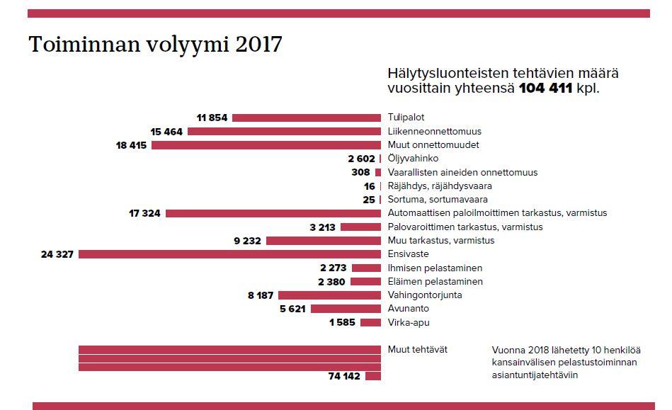 Vuonna 2018 kansainvälisiin