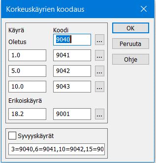 Oletuskoodin saavat tarvittaessa kaikki ne käyrät, jotka eivät sovi muihin alla annettuihin korkeuslukuihin.