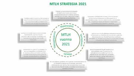 1. TOIMINTAVUOSI 2018 Vuosi 2018 oli Maaseudun Terveys- ja Lomahuolto (MTLH) ry:n kuudeskymmenesneljäs (64.) toimintavuosi.