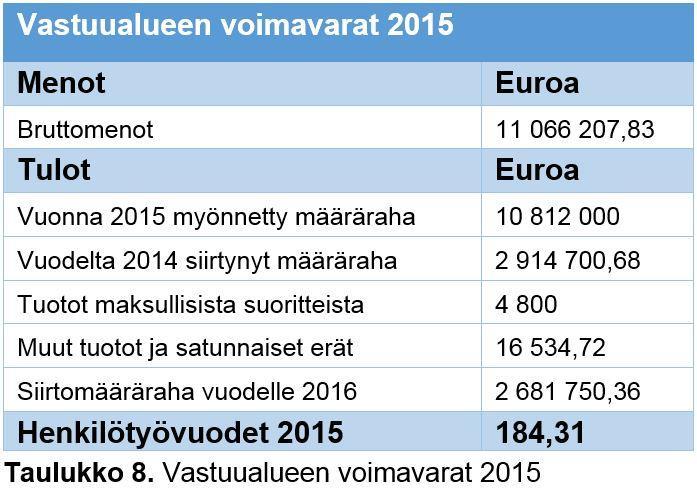 osaamisen johtaminen sekä työyhteisöviestintä.