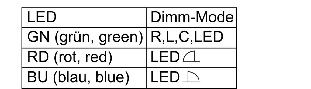 Valo voidaan kytkeä päälle painamalla lyhyesti painiketta Dimm-Mode.