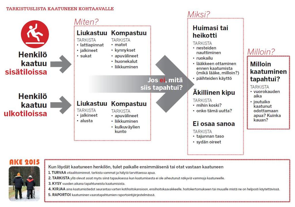 Tarkistuslista soveltuu myös väestölle, ei vain