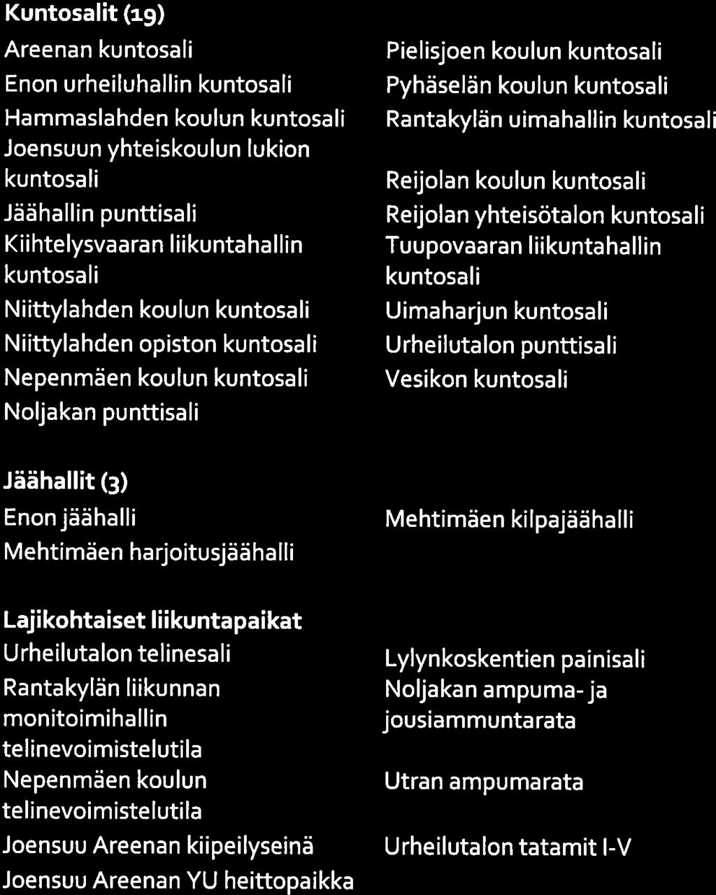 Pielisjoen koulun kuntosali Pyhäselän koulun kuntosali Rantakylän uimahallin kuntosali Reijolan koulun kuntosali Reijolan yhteisätalon kuntosali Tuupovaaran liikuntahallin kuntosali Uimaharjun