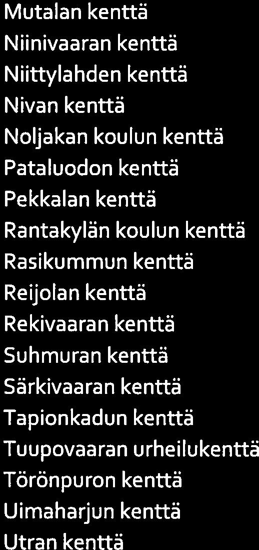 Alavin kenttä Niinivaaran kenttä Hammaslahti Niva Enon kenttä Niittylahden kenttä Heinävaara Noljakka