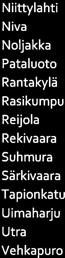 kenttä Suhmuran kenttä Matarakadun kenttä Uimaharju Koivuniemen kenttä Särkivaaran kenttä Mutala Utra