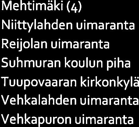 tenniskenttä Kiihtelysvaaran tenniskenttä Mehtimäen