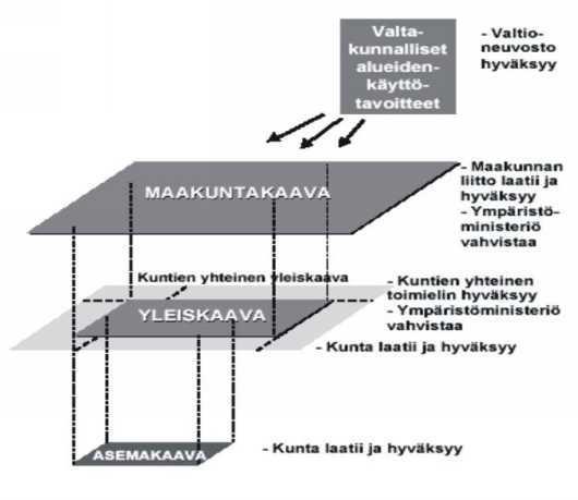 2 KAAVOITUSKATSAUS 2019 Maankäyttö- ja rakennuslain 7 :n mukaisesti kunnan tulee vähintään kerran vuodessa laatia kaavoituskatsaus, jossa kerrotaan vireillä olevista ja lähiaikoina vireille tulevista