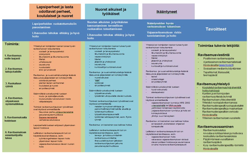 Taustalla Päijät-Hämeen ravitsemusterveyden edistämisen suunnitelma 2015-2020 Lue lisää: https://www.