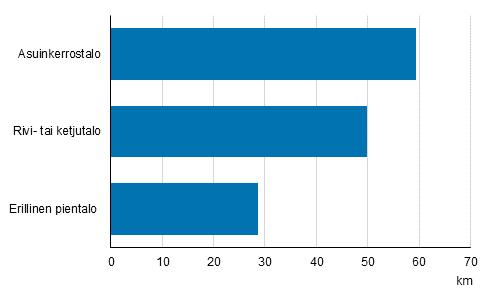 Mökkimatkan mediaani omistajan asunnon talotyypin mukaan 2018, km Kuopio on Suomen mökkivaltaisin kunta Vuonna 2018 eniten kesämökkejä, 10 800, oli Kuopiossa.