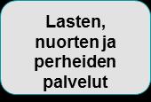 Edistävä Ennaltaehkäisevä Kuntien ja soten