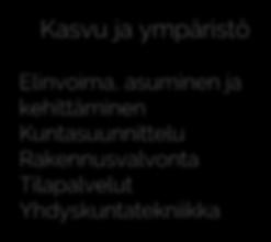 hyte-työ, osallisuus viestintä, KV-toiminta Yhteiset palvelut Asiakas ja henkilöstöpalvelut