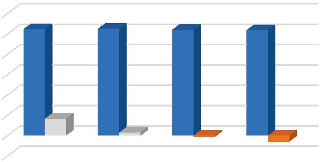 M 60,0 50,0 40,0 30,0 20,0 10,0 0,0 Talousarviorahoitus 2019-2022 - 10,0 2019 2020 2021 2022 Talousarviorahoitus 52,3 52,5 52,0 51,8 Siirtyvä määräraha 8,3 1,5-0,6-3,0 THL:n talousarviorahoitus 2019