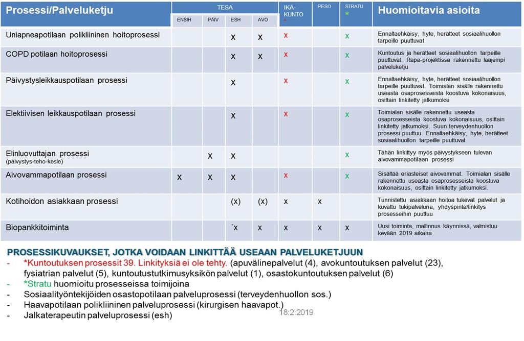 Toimiala/tulosaluerajat