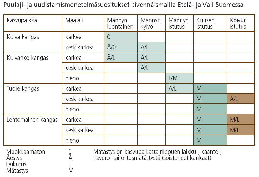 Muokkausmenetelmän