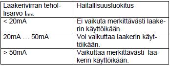 19 4 LAAKERIVIRTOJEN MITTAAMINEN 4.