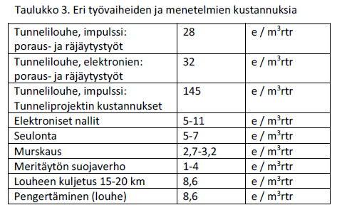 YHTEENVETO Elektroniset nallit Louhinnan kustannukset kasvavat 3-6 % (ei huomioi mahd. tuotannon tehostumista) Järjestelmän osat eivät kellu Arvokasta käyttökokemusta par aikaa Norjassa.