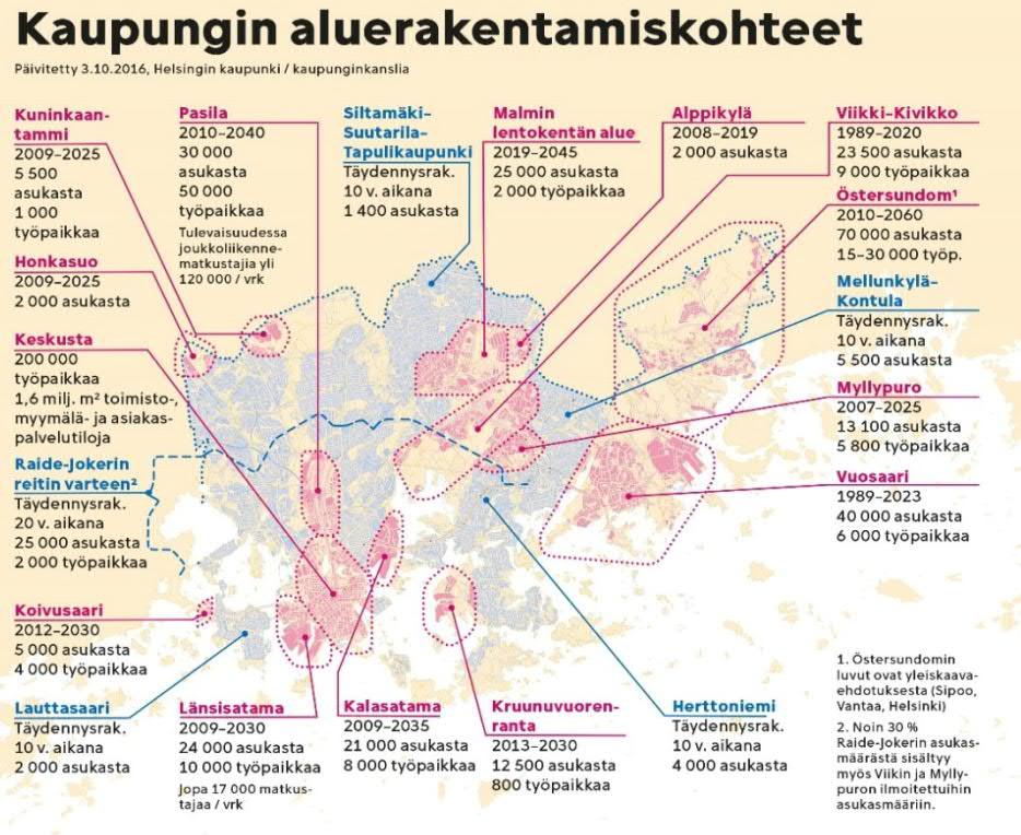 ALUERAKENNUSHANKKEET, JOISSA MERITÄYTTÖJÄ Kalasatama, täyttömäärä alle 0,5 milj. m 3 rtr, pääosin tehty Jätkäsaari, noin 4,5 milj.