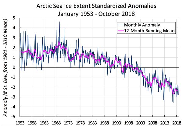 Arktinen merijää hupenee USA:n kansallinen lumi ja